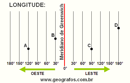 Longitude Coordenada Geográfica