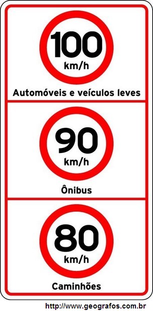 Placa Velocidades Permitidas
